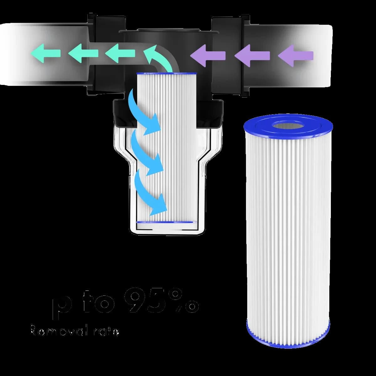 20-Micron Cold Plunge Filters — accessory — view 4